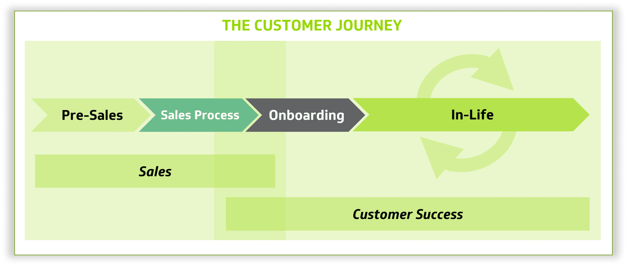 Blog: How Customer Success Can Grow Your Bottom Line | SBR Consulting